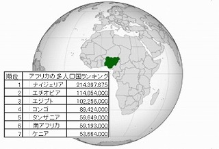 ナイジェリアの位置：人口アフリカ最多